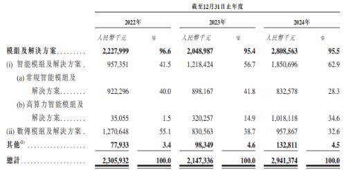 资料